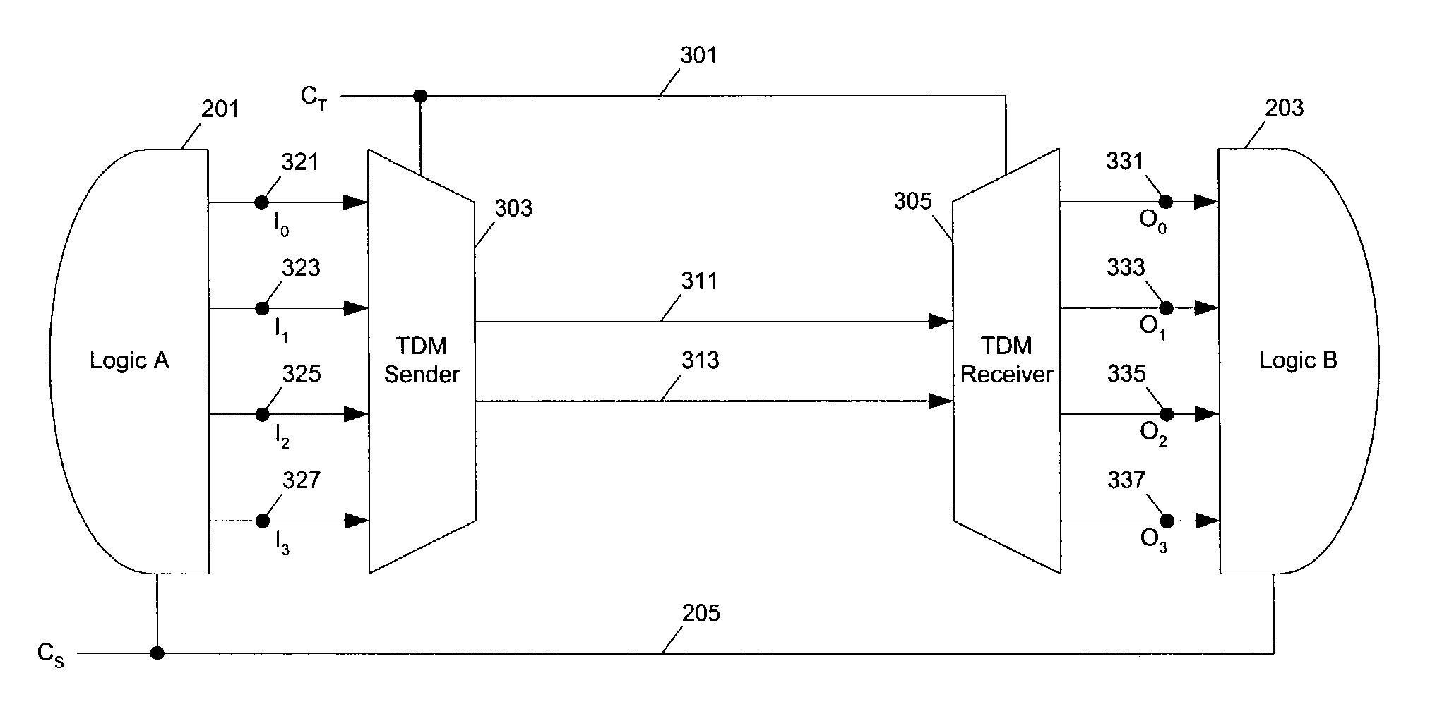 Method and apparatus for the design and analysis of digital circuits with time division multiplexing