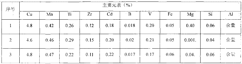 Method for preventing iron increase in ZL205A alloy melting process