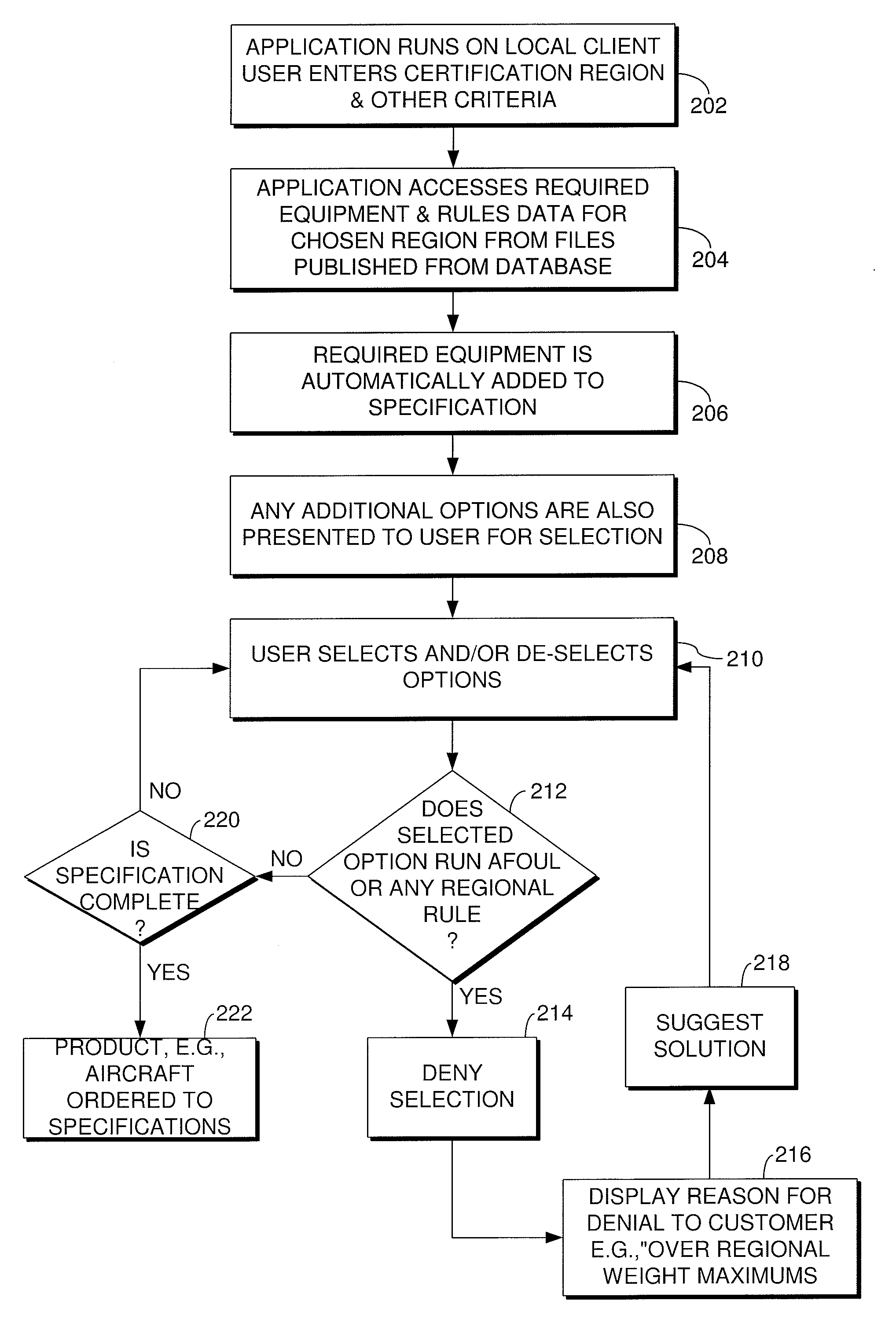 System and method for maintaining a product specification within regional parameters when selecting options