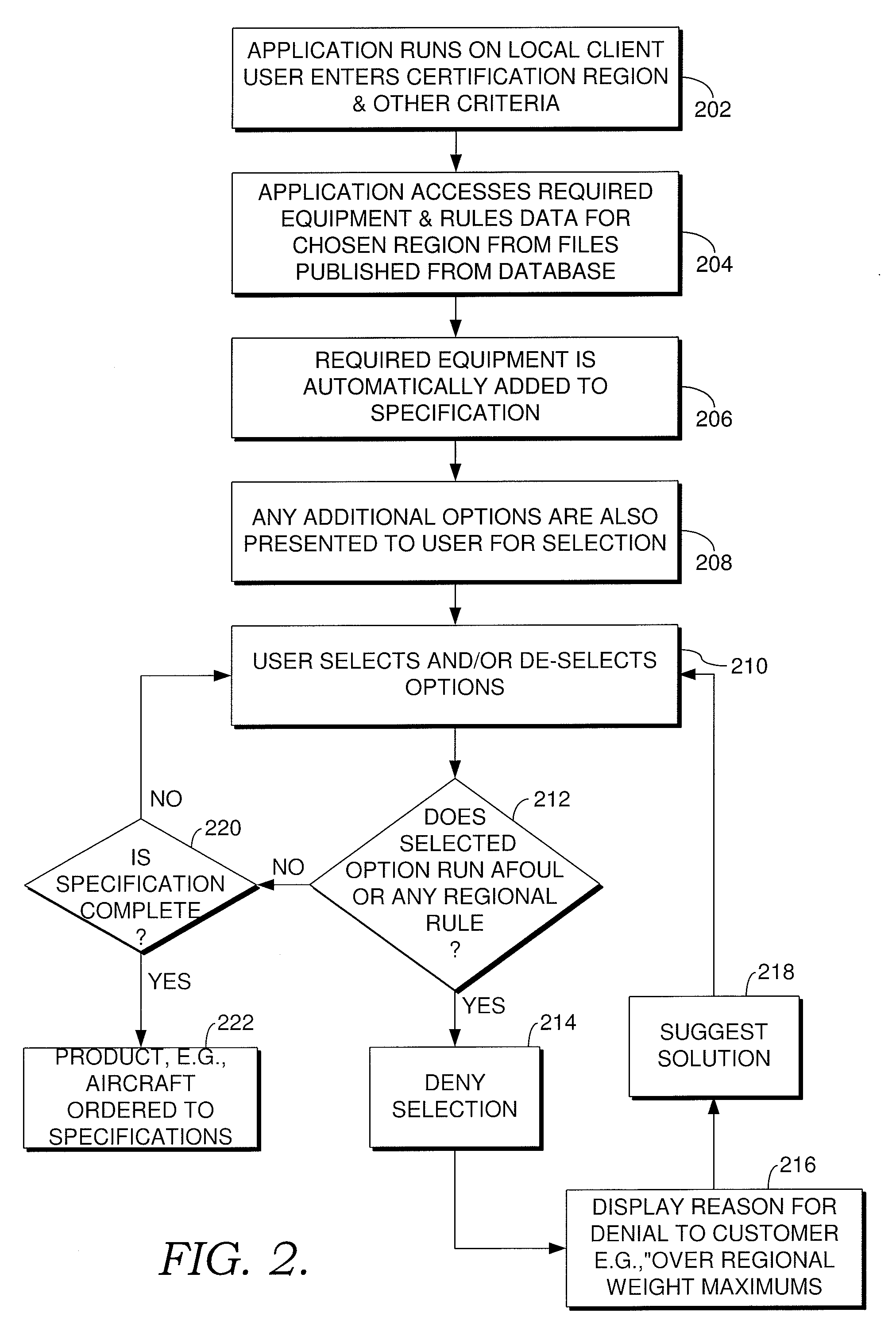 System and method for maintaining a product specification within regional parameters when selecting options