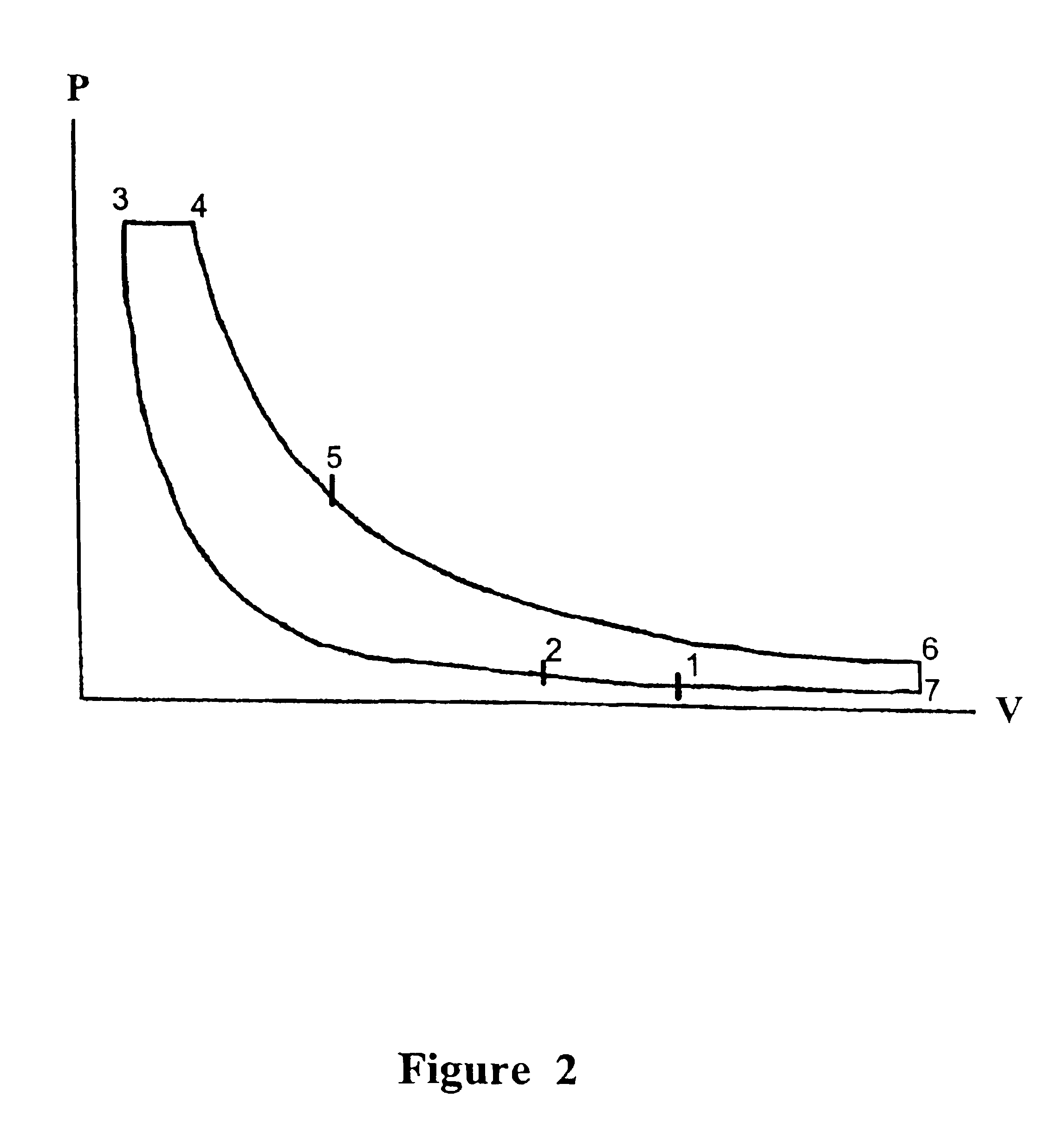 Over expanded limited-temperature cycle two-stroke engines