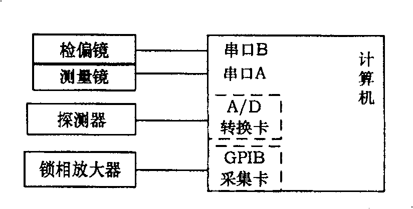 System for detecting polarization maintaining optical fiber beat length