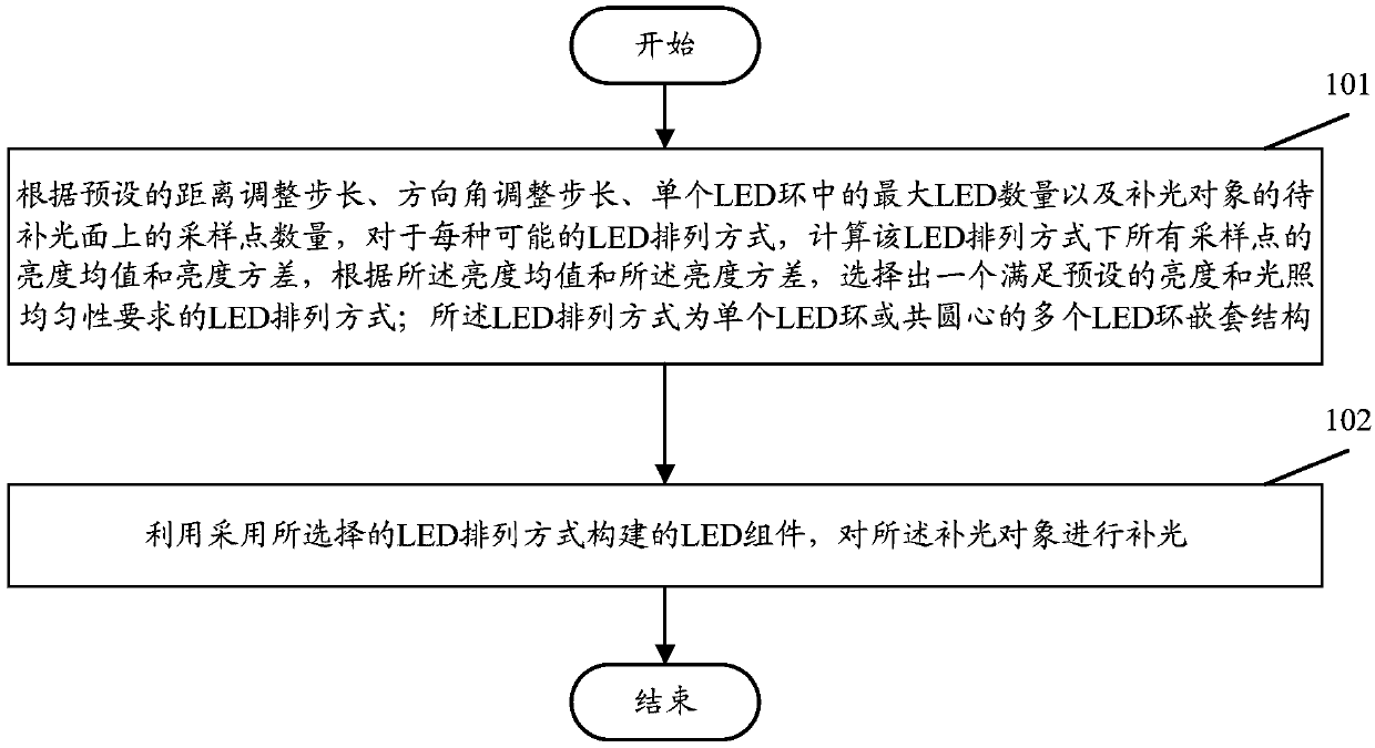 Light supplementing method and device and computer readable storage medium