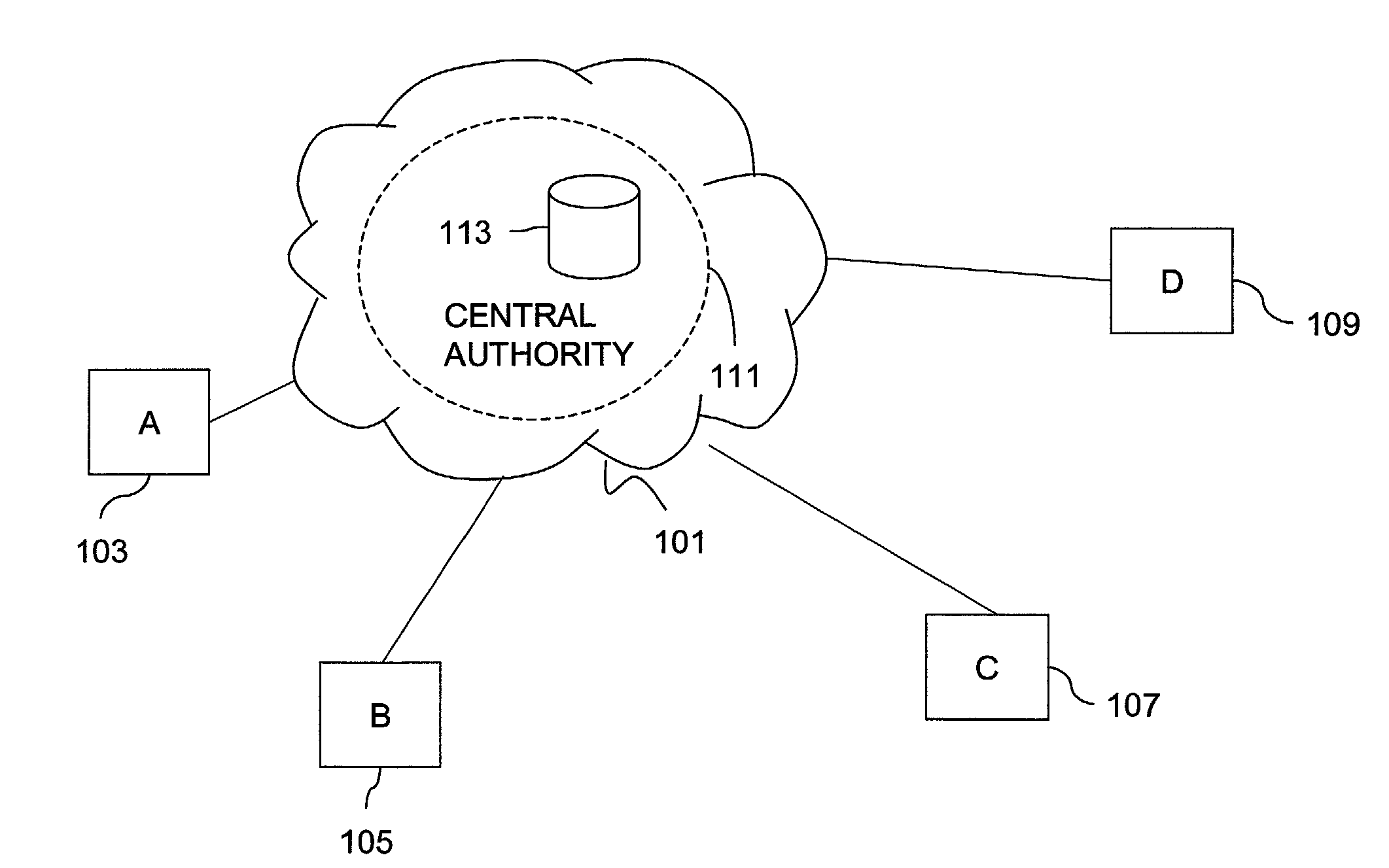 Method and apparatus providing secure multicast group communication