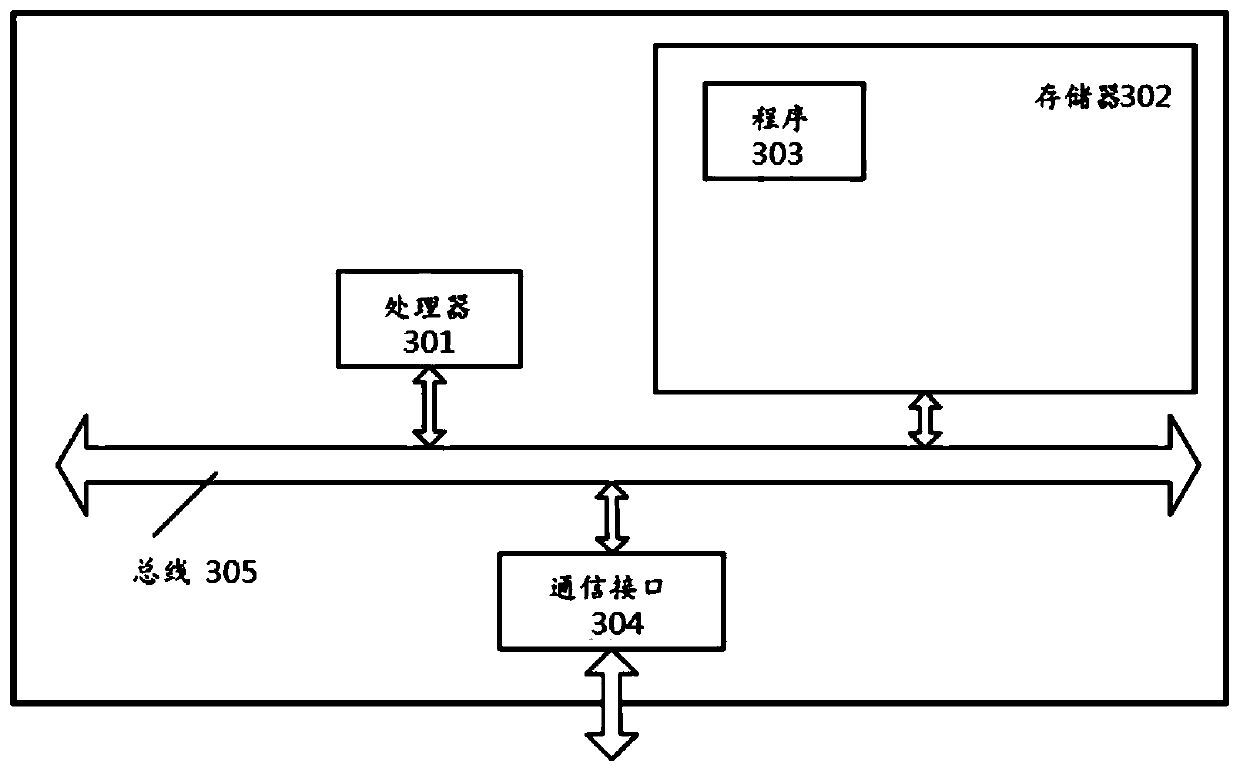 Expressway automatic driving lane level management and control method and device