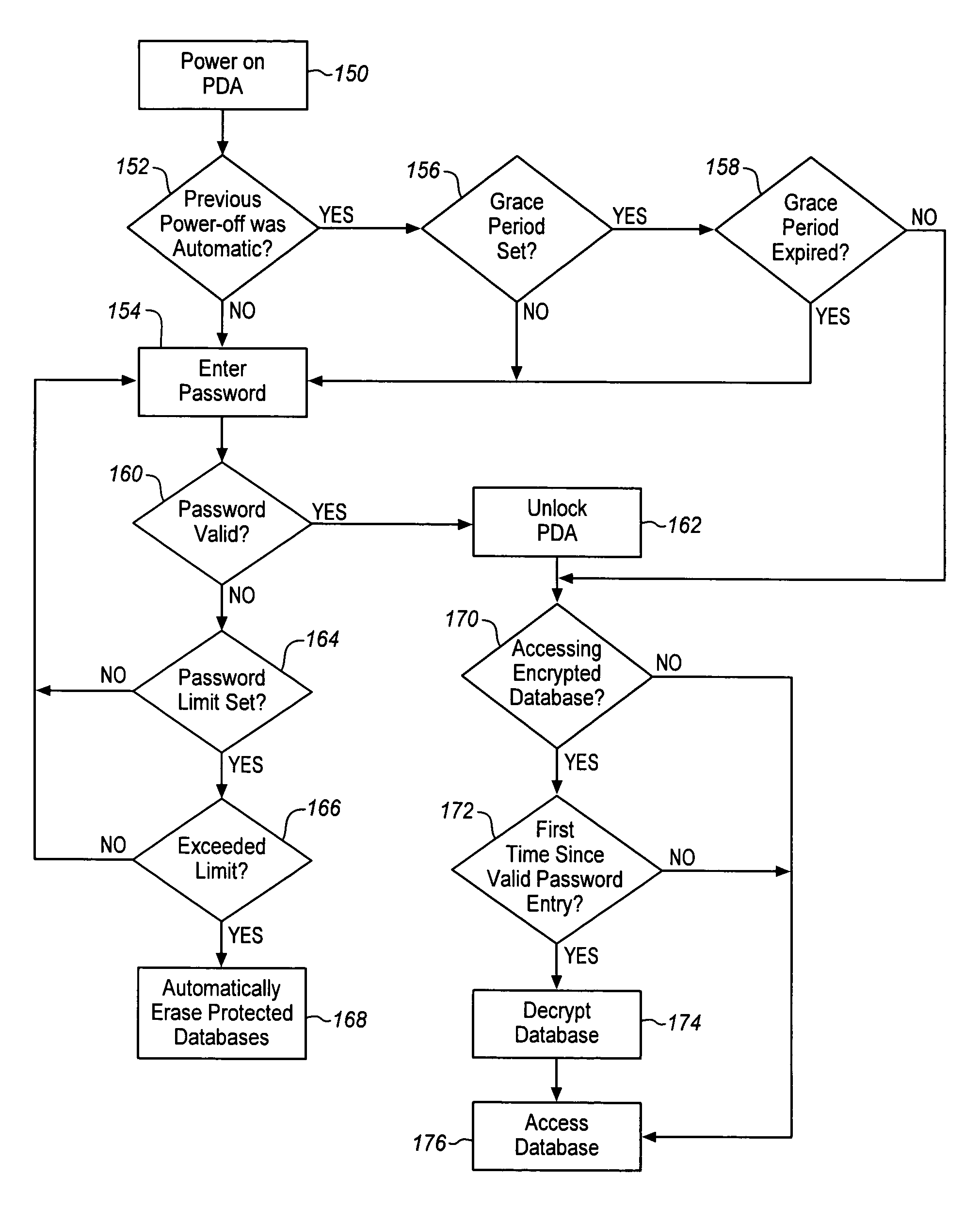 Method and system for protecting data within portable electronic devices