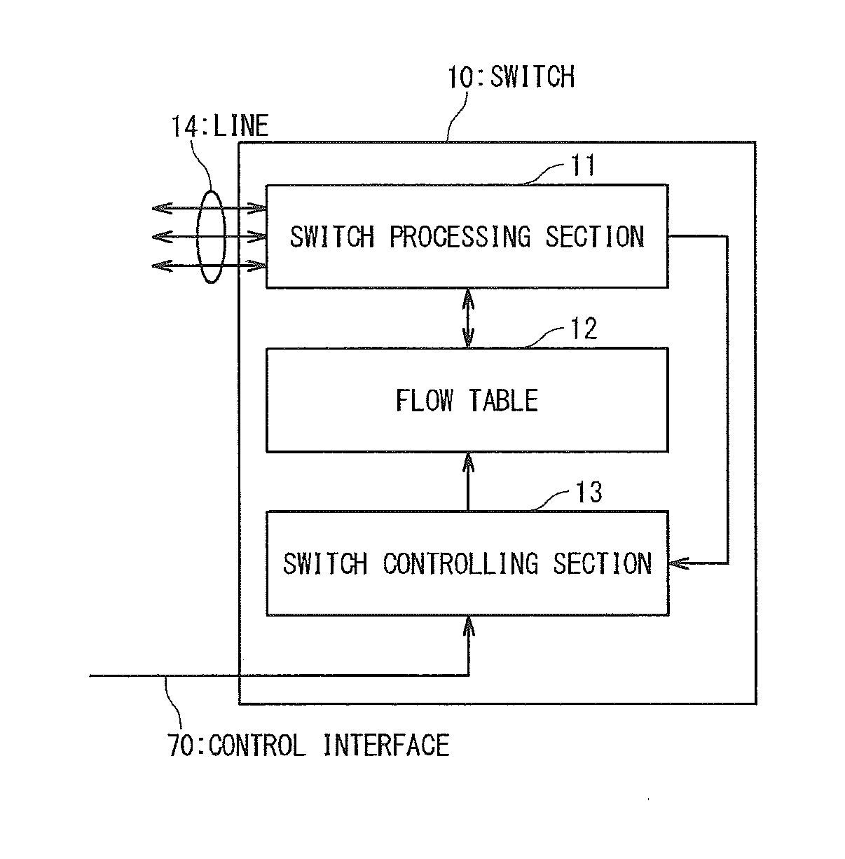 Computer system and communication method