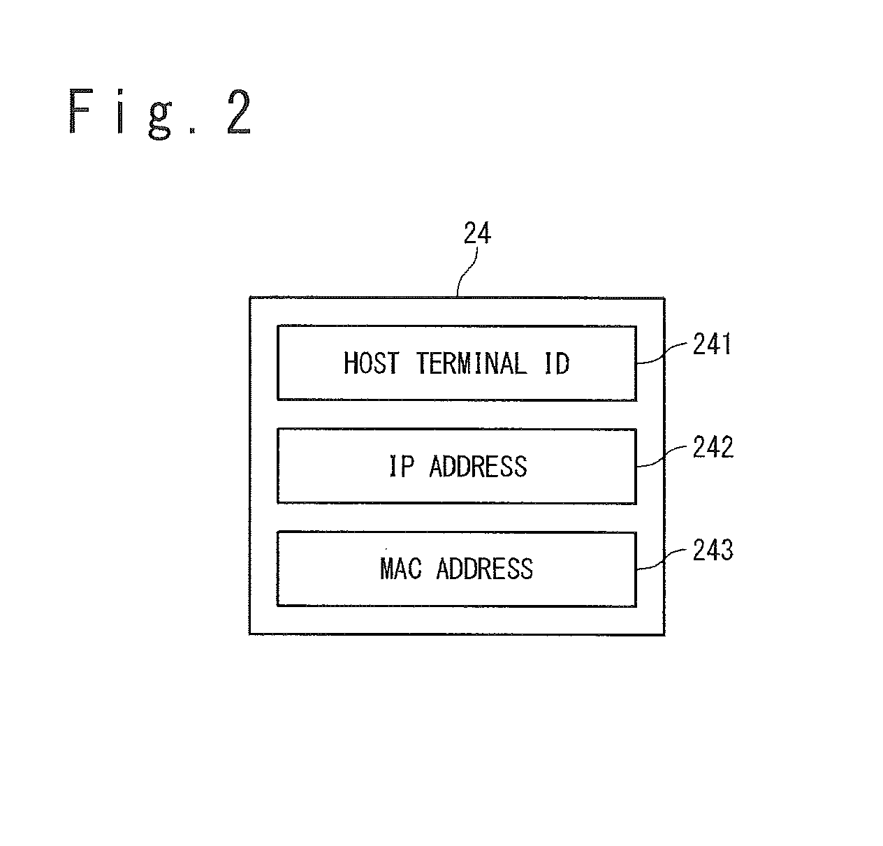 Computer system and communication method