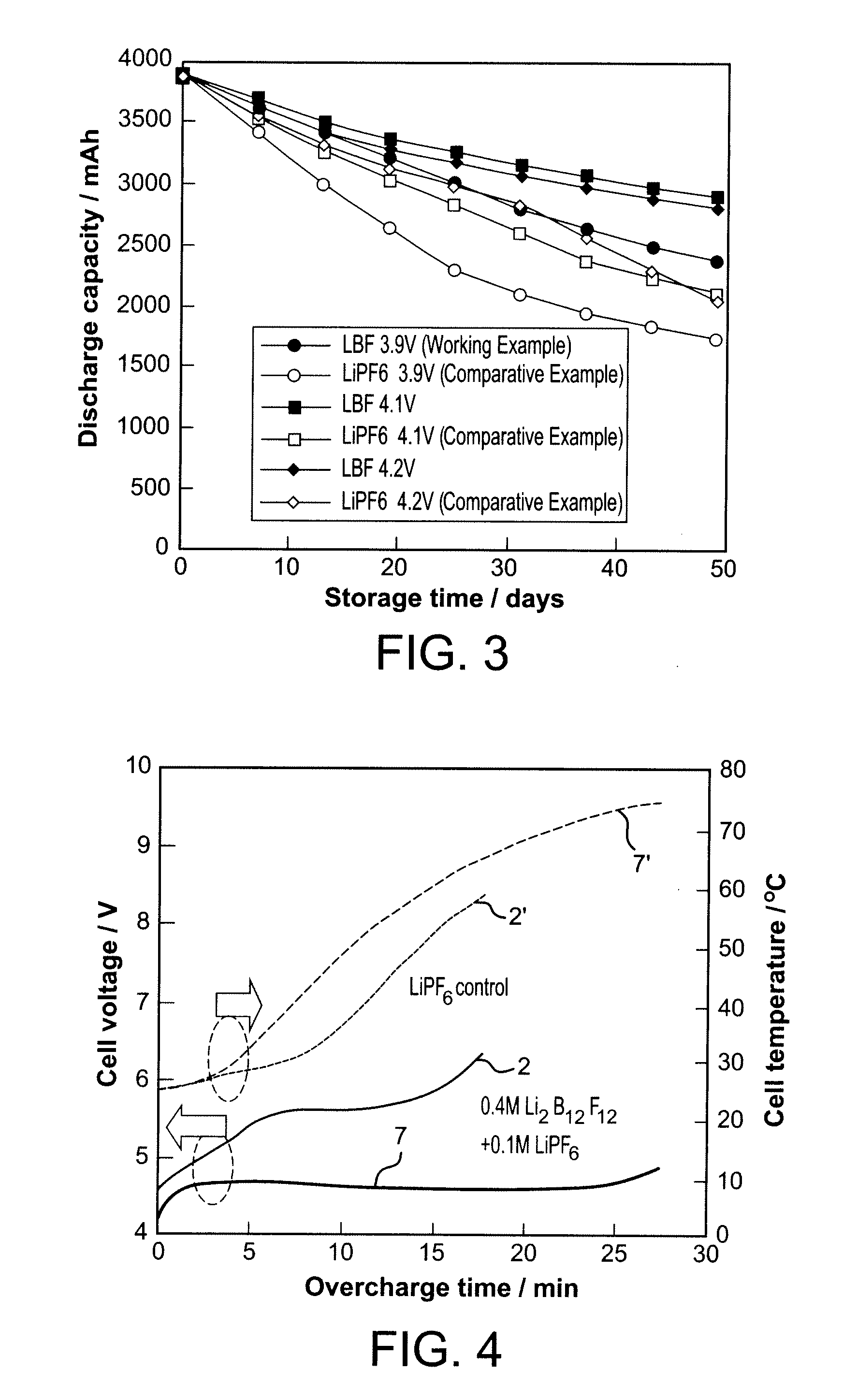 Nonaqueous Electrolyte