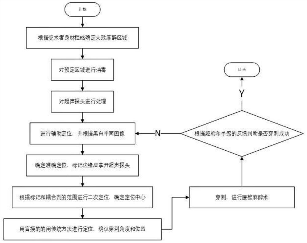 Micro adjustable automatic puncture device suitable for deep subcutaneous anesthesia puncture