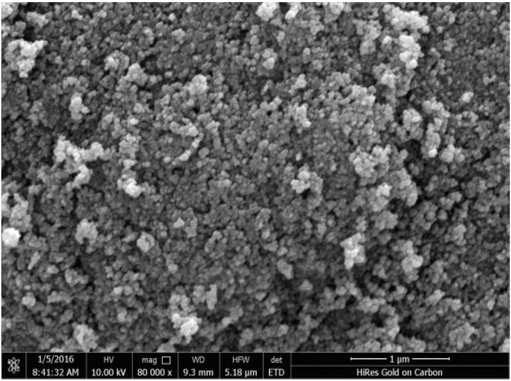 Production method of photocatalytic composite microspheres