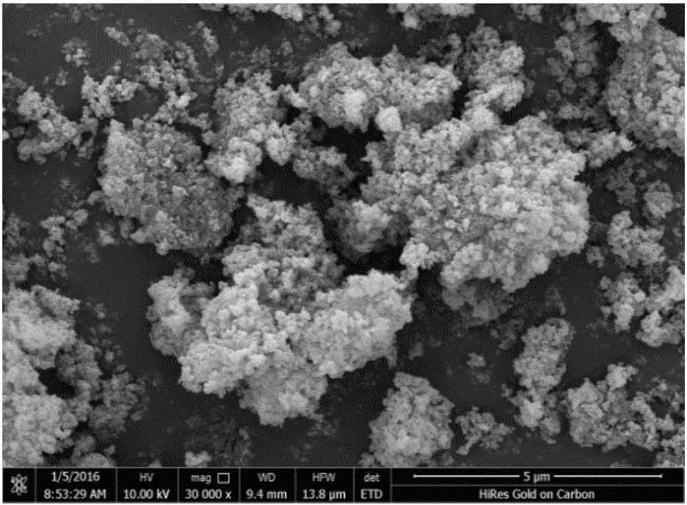 Production method of photocatalytic composite microspheres