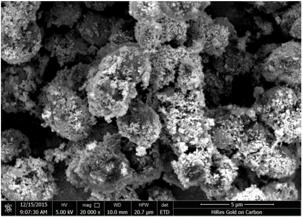 Production method of photocatalytic composite microspheres