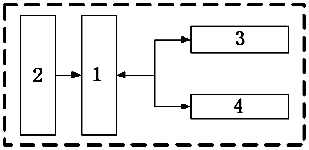 A bus controller for steering column of automobile