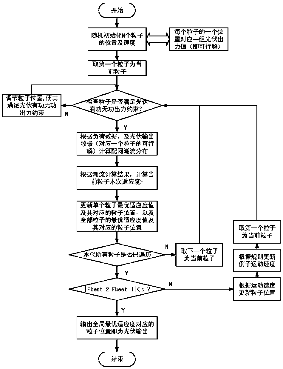 A Sensitivity-Based Distributed Photovoltaic Automatic Power Generation Control Method