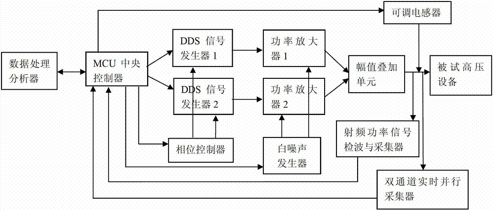 Capacitive high-voltage equipment insulation aging diagnostic test system and working method thereof