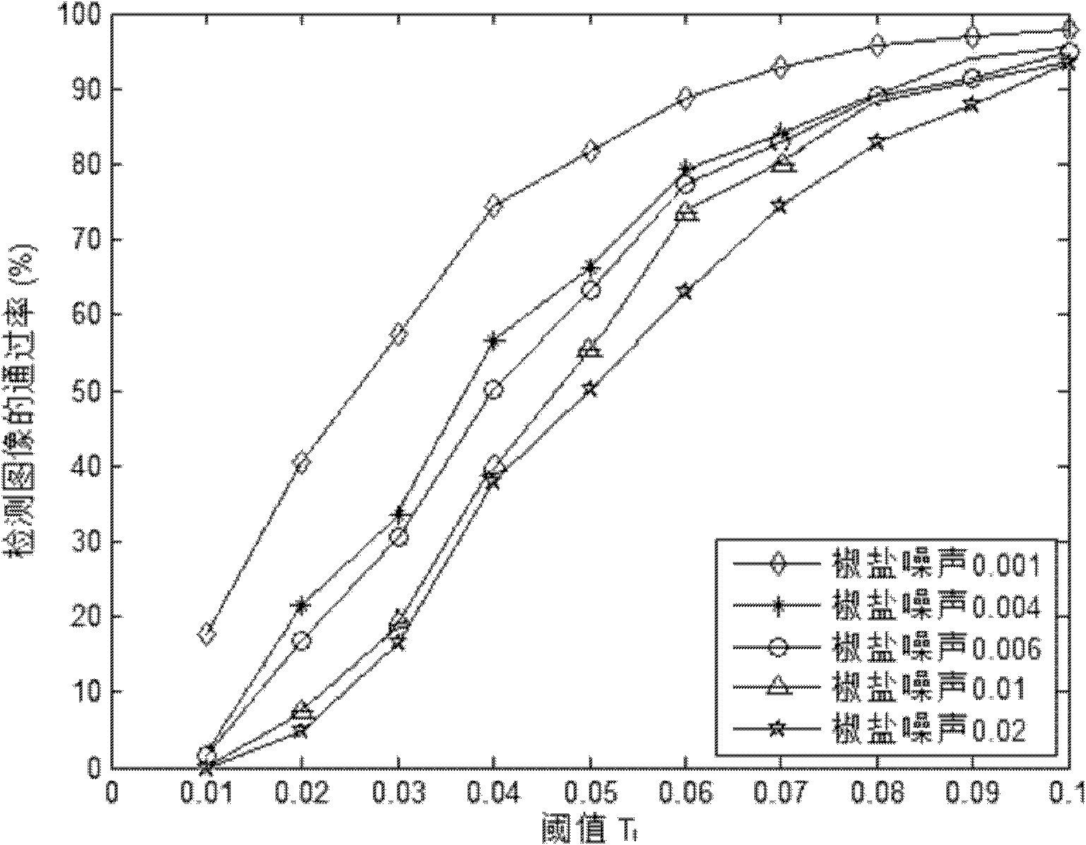 Image falsification detecting and falsification positioning method based on image signature