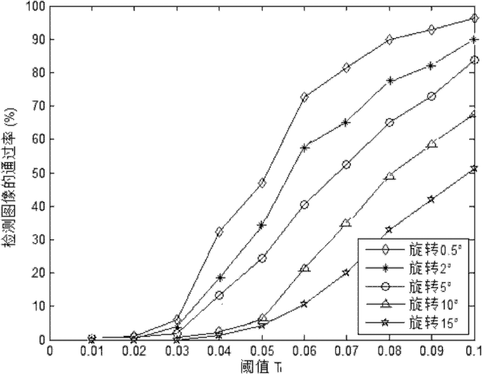 Image falsification detecting and falsification positioning method based on image signature