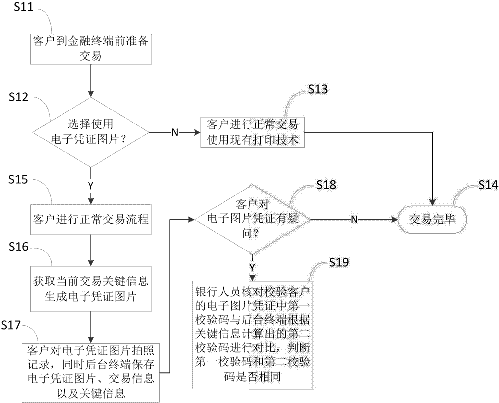 Financial terminal transaction voucher acquisition method and system