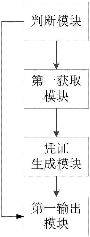 Financial terminal transaction voucher acquisition method and system