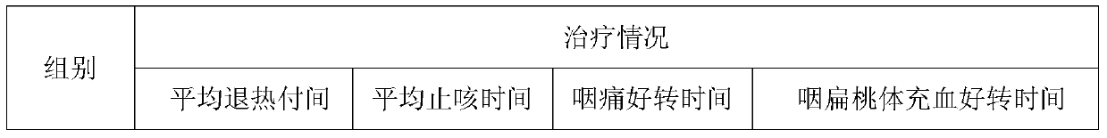 A kind of Pudilan children's antiviral oral pellet gel and preparation method thereof