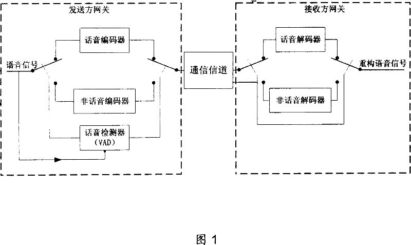 Method for realizing data service through voice band data VBD mode and system thereof