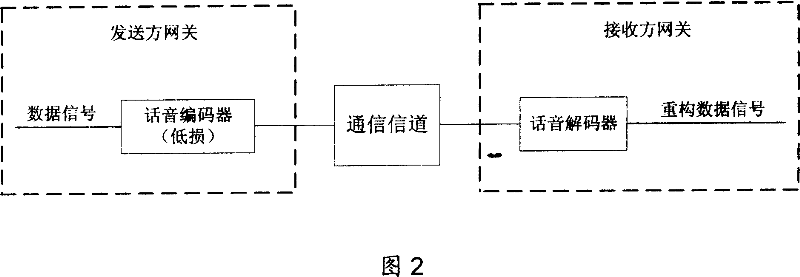 Method for realizing data service through voice band data VBD mode and system thereof