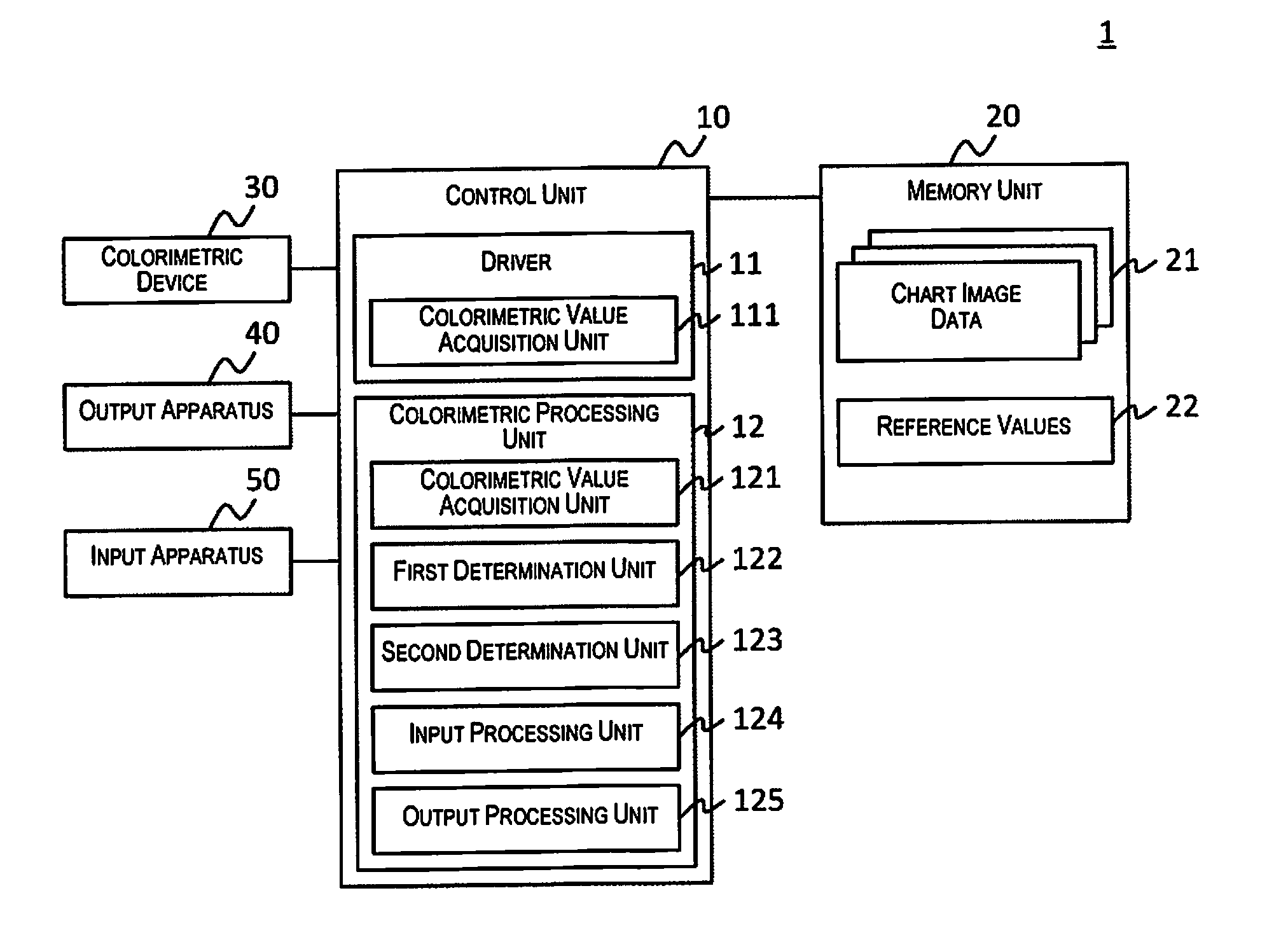 Colorimetric method, colorimetric apparatus, and printing apparatus