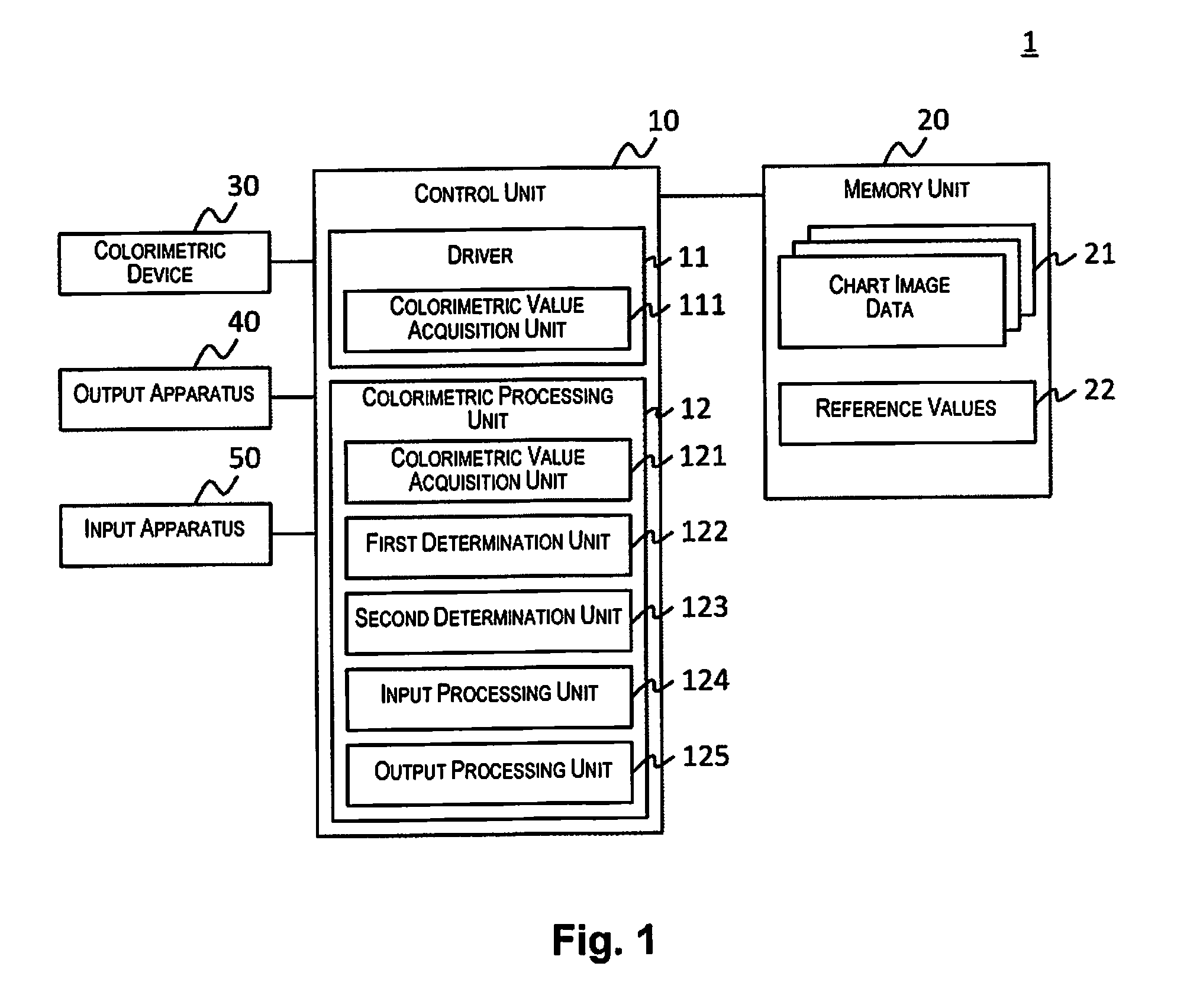 Colorimetric method, colorimetric apparatus, and printing apparatus