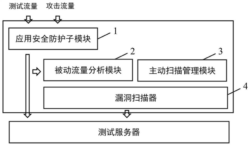 A system and method for website security detection based on full flow