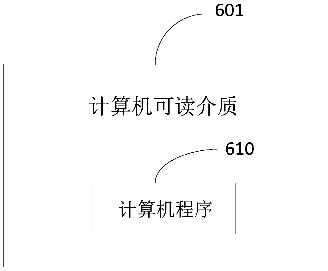 Bandwidth control method and device and storage medium