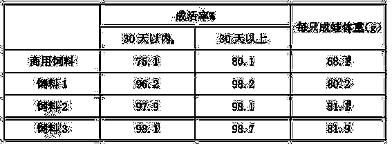 Whole-growth-period compound feed for bullfrogs and preparation method thereof