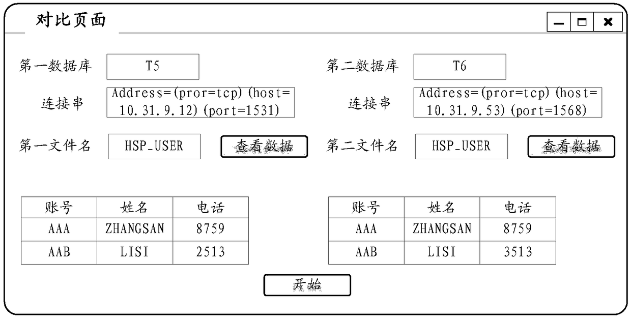 Data comparison method, device, computer equipment and storage medium