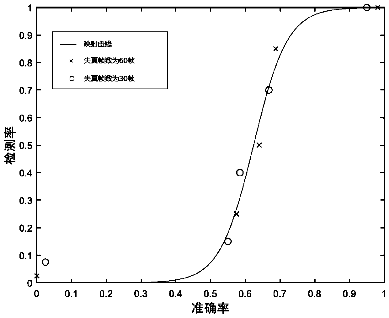 Video quality evaluation method based on electroencephalogram signals and space-time distortion