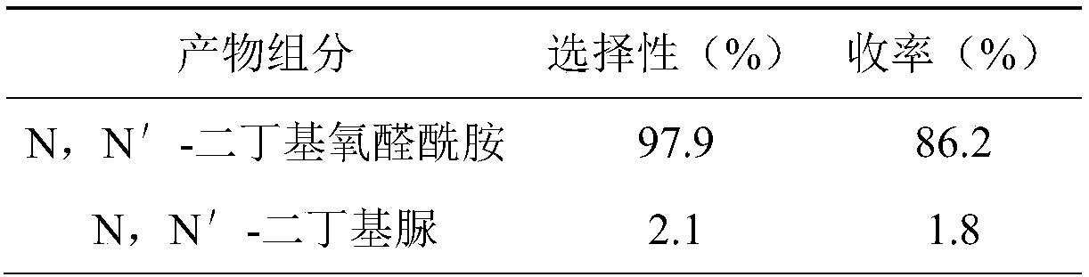 Method for synthesizing N,N'-dialkyl oxalamide by using artificial photosynthesis effect, and derivative thereof