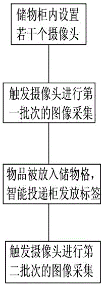 Method for preventing letter or parcel sending/receiving disputes