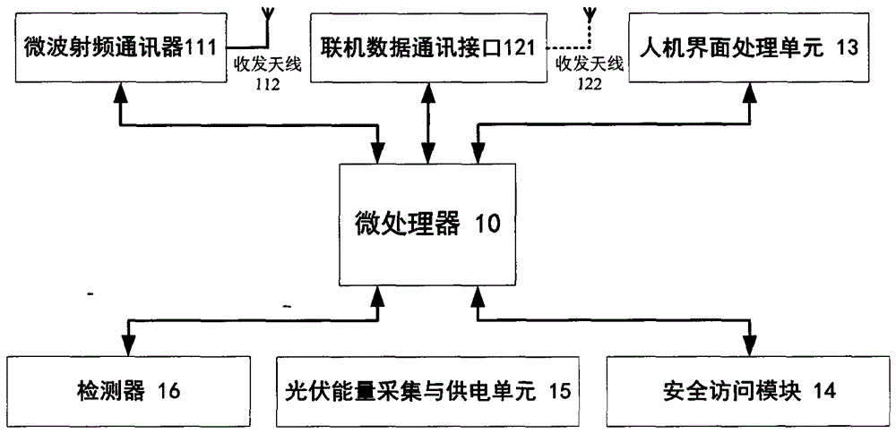 A roadside device with solar energy harvesting mechanism