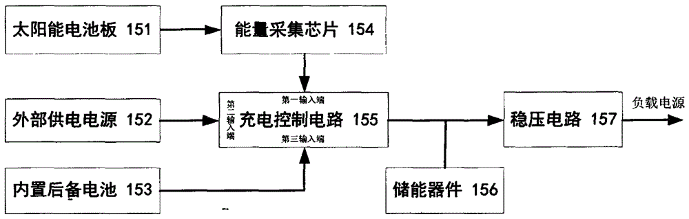 A roadside device with solar energy harvesting mechanism