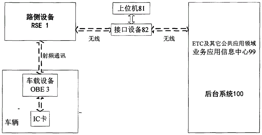 A roadside device with solar energy harvesting mechanism