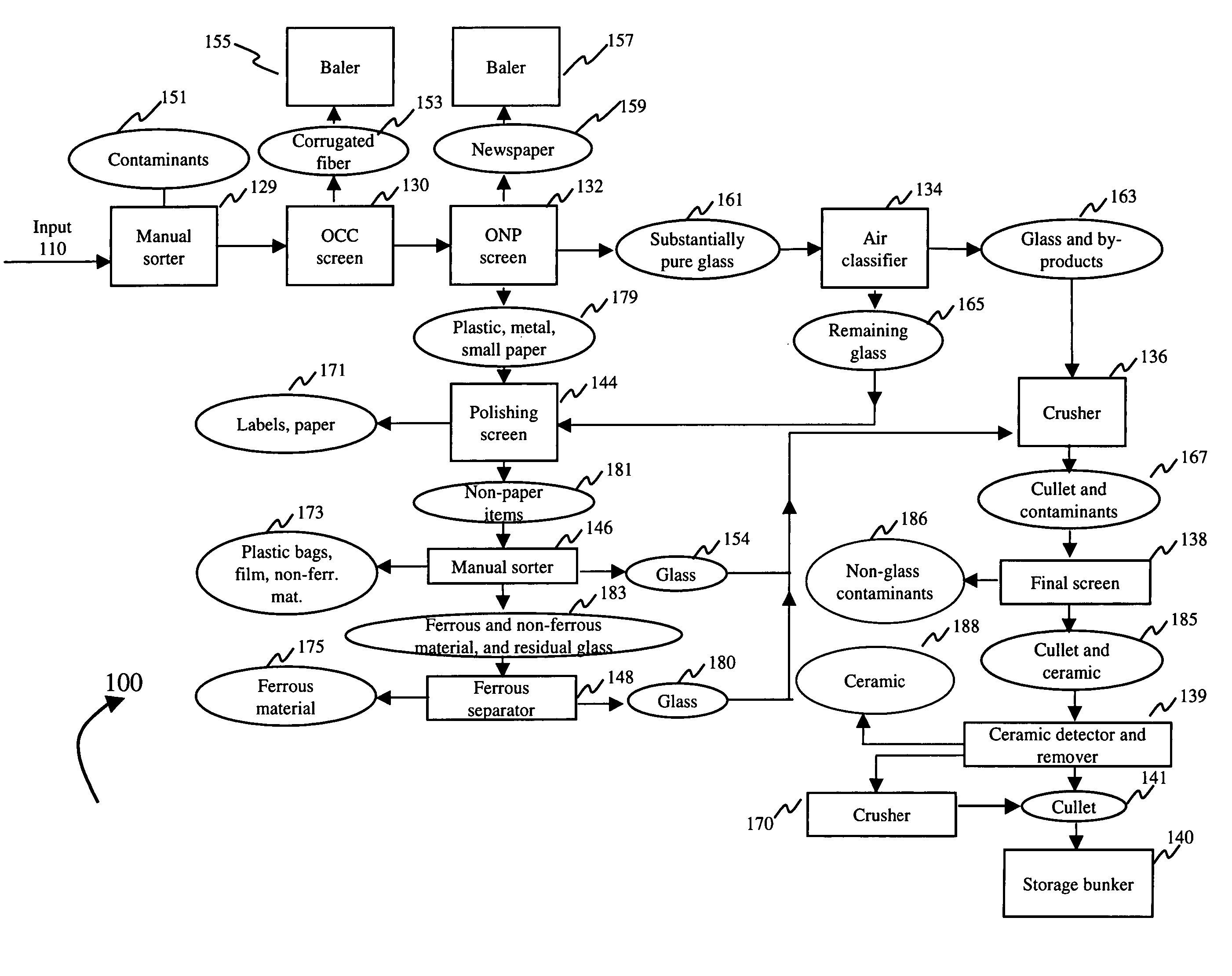 Systems and methods for sorting, collecting data pertaining to and certifying recyclables at a material recovery facility