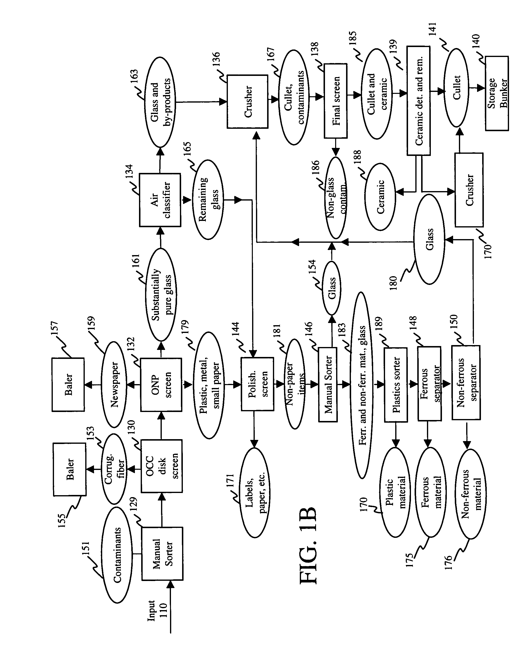 Systems and methods for sorting, collecting data pertaining to and certifying recyclables at a material recovery facility