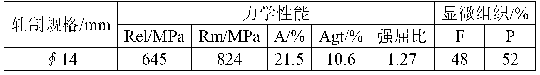 Small-size 600MPa-level aseimatic twisted steel and manufacturing method thereof