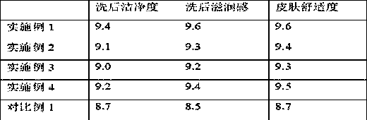 Anti-allergy soothing cleanser and preparation method therefor