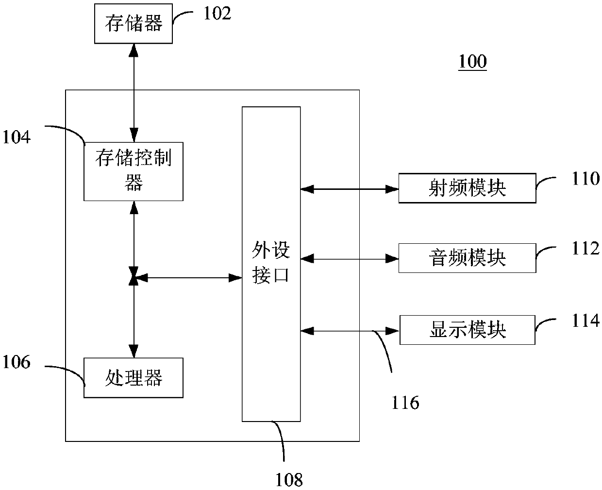 Image feature extraction method and device