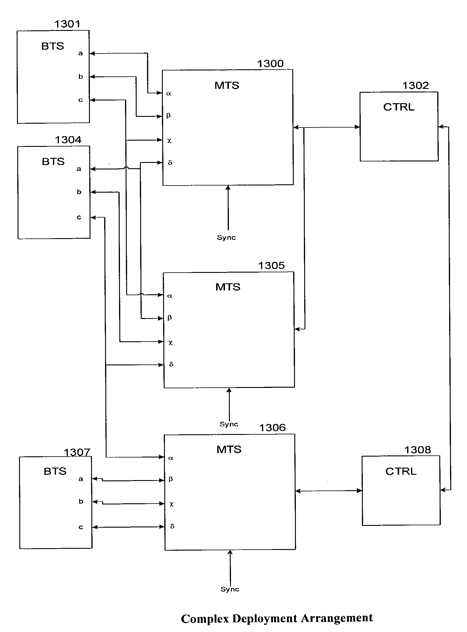 Wireless simulator