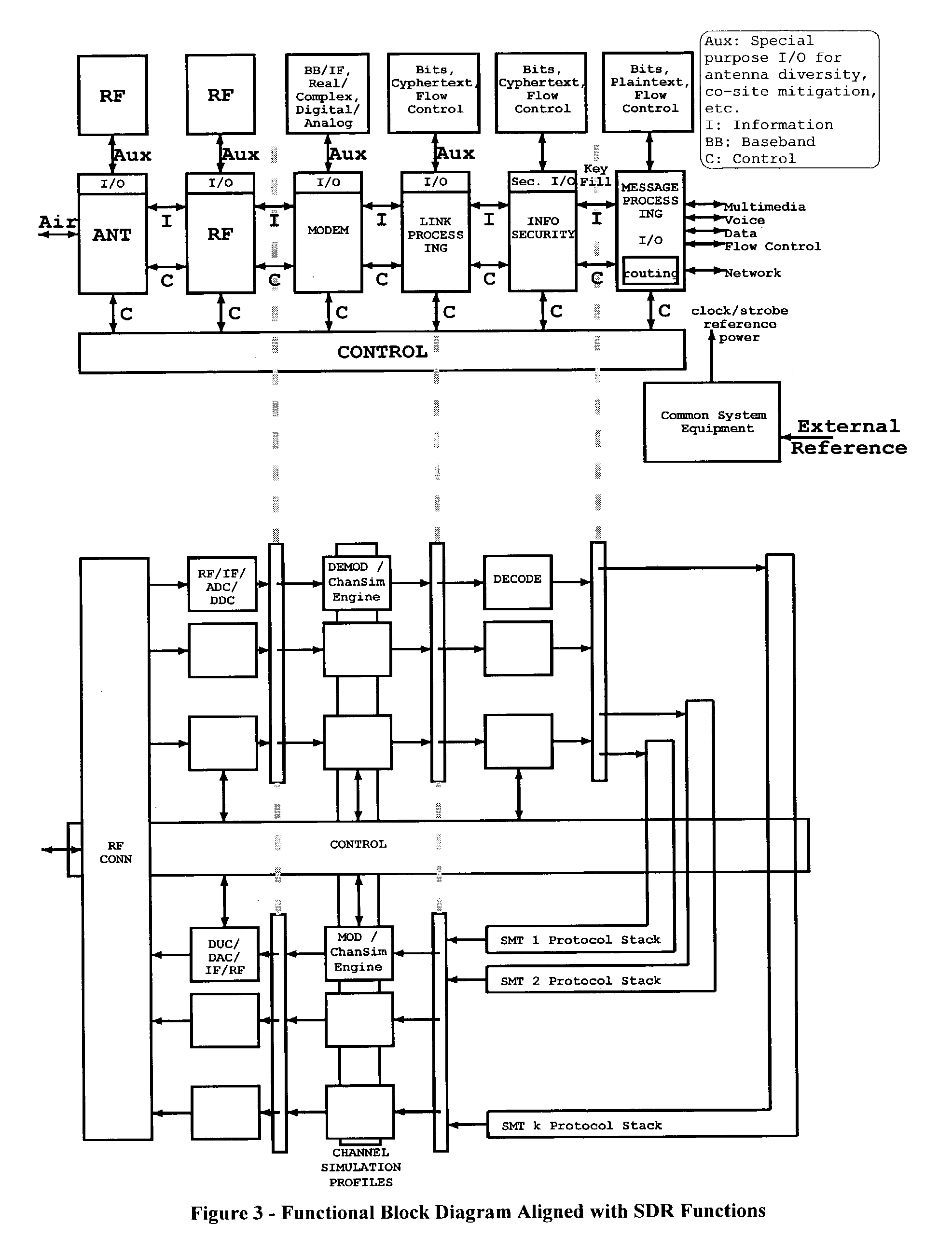 Wireless simulator