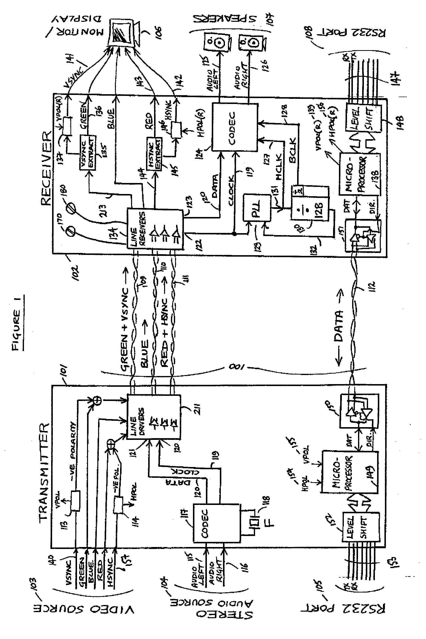 Method and apparatus for audio and video signal transmission