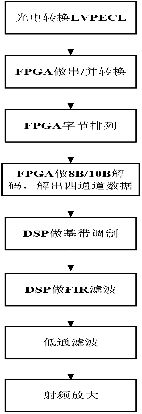 Short-wave four-channel photovoltaic conversion interface unit