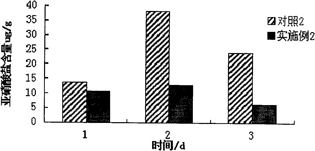 Method for inoculating lactobacillus to rapidly reduce nitrite content in pickles