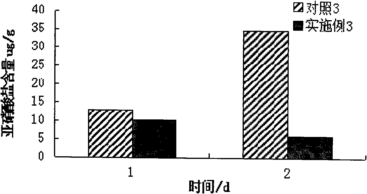 Method for inoculating lactobacillus to rapidly reduce nitrite content in pickles